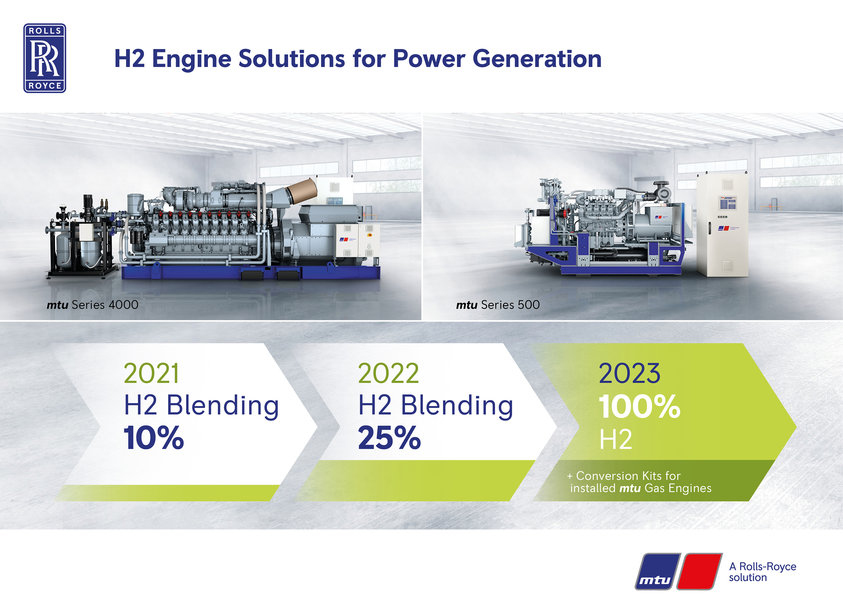 Rolls-Royce launches mtu hydrogen solutions for power generation
